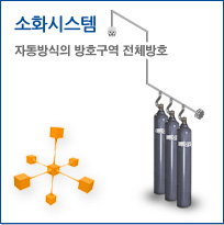 소화시스템, 자동방식의 방호구역 전체방호